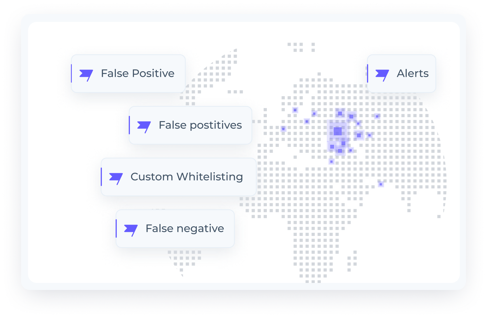 AML Watcher Risk Assessment : the infographic shows Risk assessment across the scale