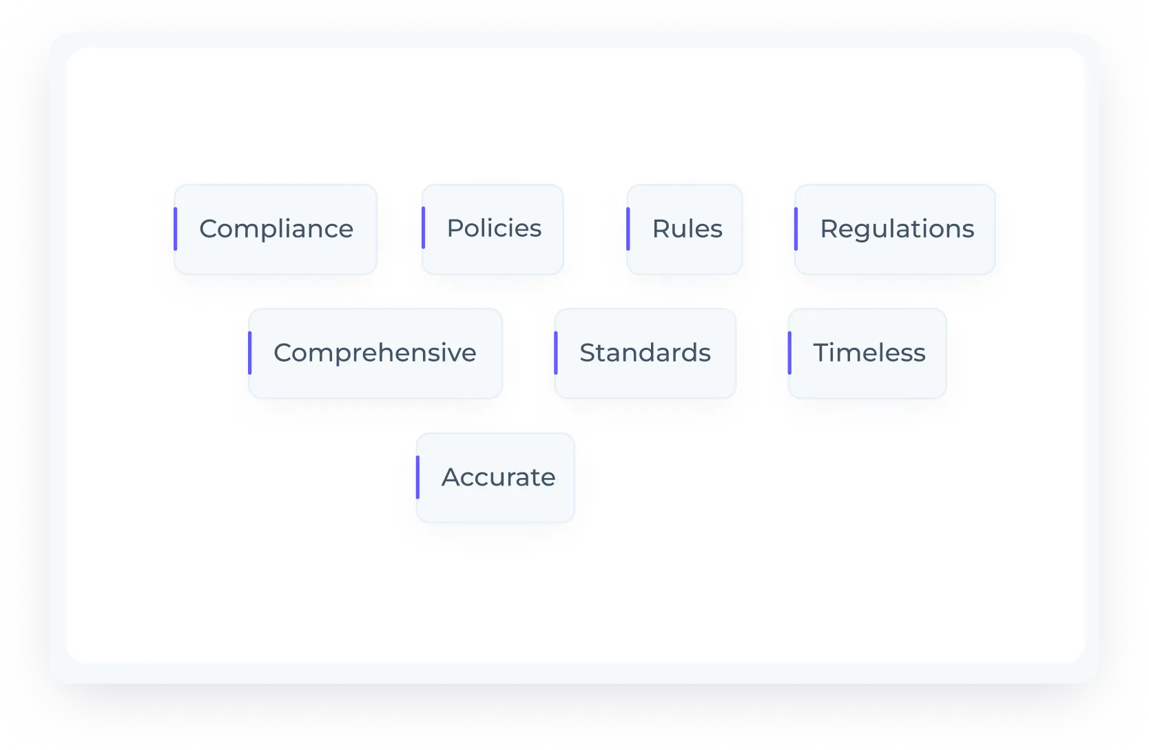 AML Watcher Risk Assessment : the infographic shows Regulatory requirements strain operational efficiency