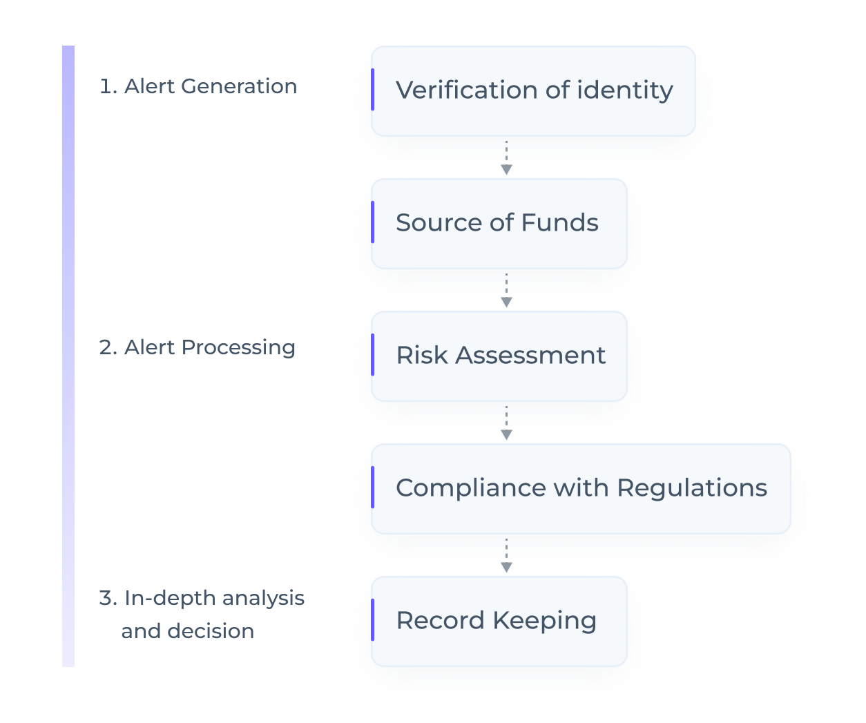 AML Watcher: Donor Screening will Optimize Social Impact with Bespoke Donor Screening 