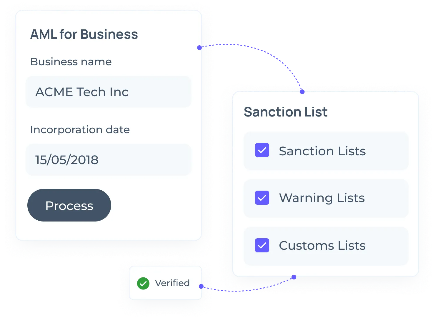 AML Watcher: Vendor Screening this infographic shows Guard Business Integrity By Unveiling Vendor Risks