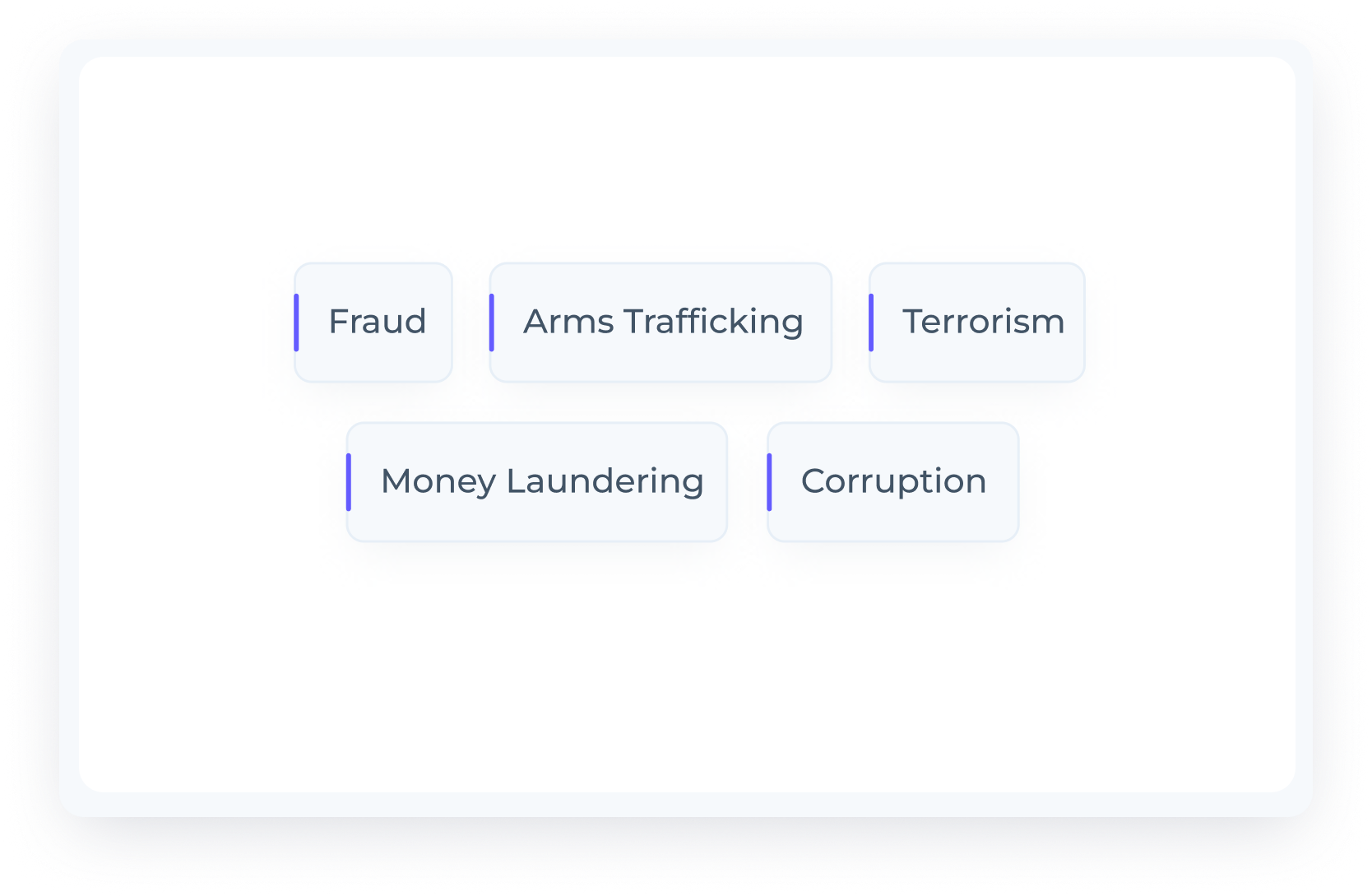 AML Watcher: Government Procurement Detect High-Risk Contractors With Enhanced Due Diligence