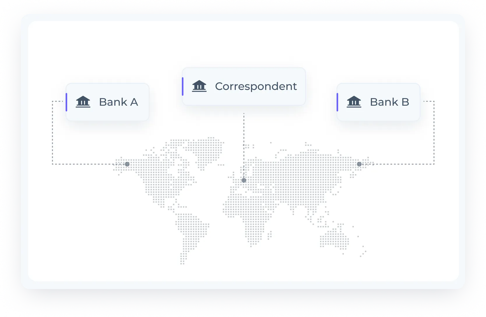 AML Watcher: Donor Screening will help us to Secure Cross border Fund transfer