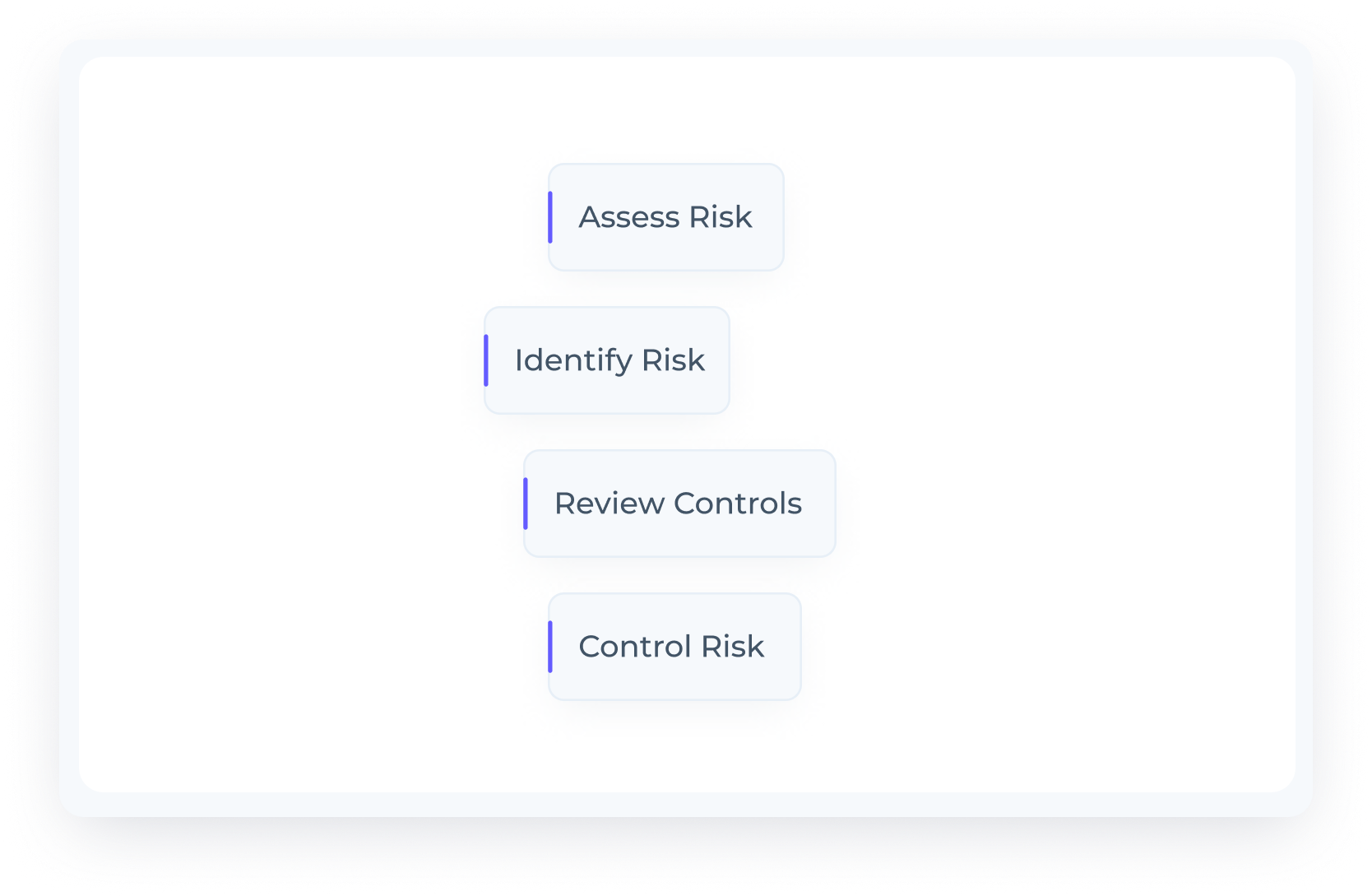 AML Watcher: Donor Screening also Minimise Risks With Advanced Data Indexes