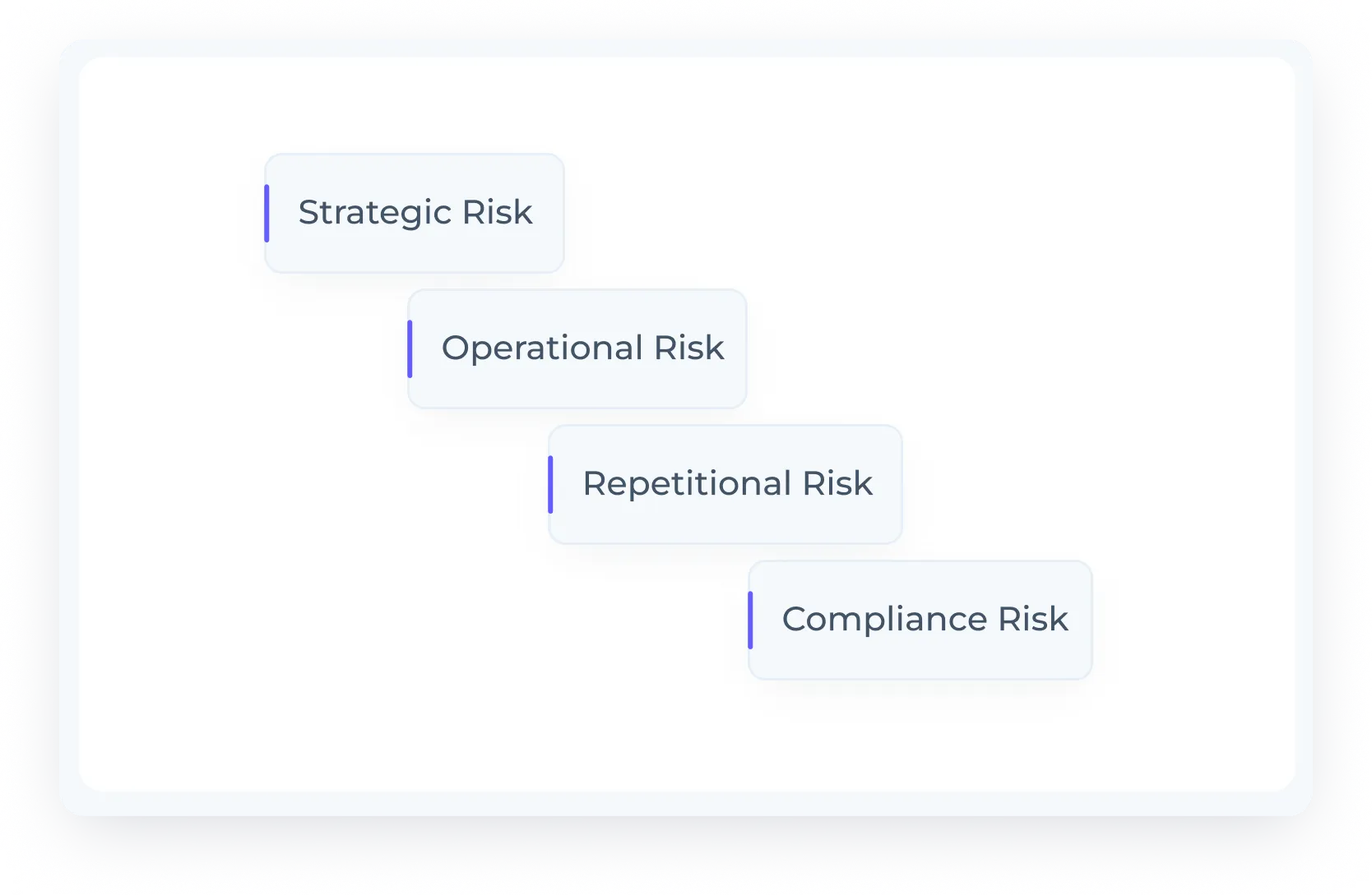 AML Watcher: Vendor Screening this infographic shows Ongoing Business Risk