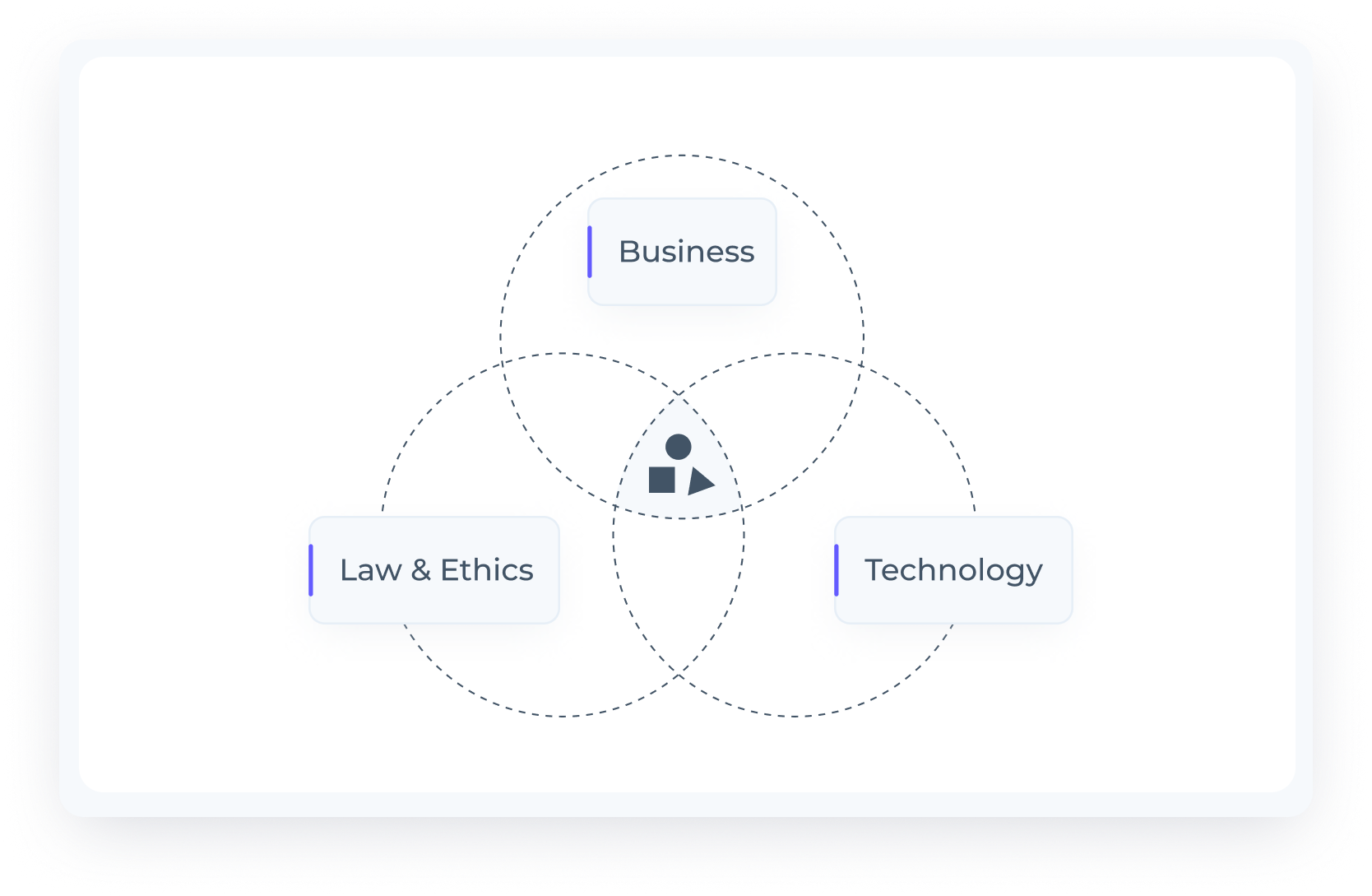 AML Watcher: Donor Screening: This image shows to Enhance Screening Outcomes With AI-Powered Modules