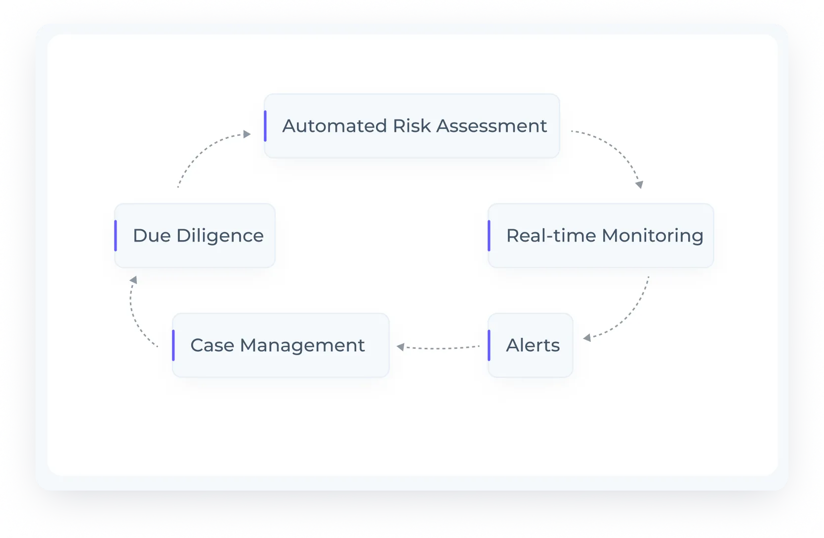 AML Watcher: Donor Screening verify Conduct Smooth Operations With Intelligent Screening