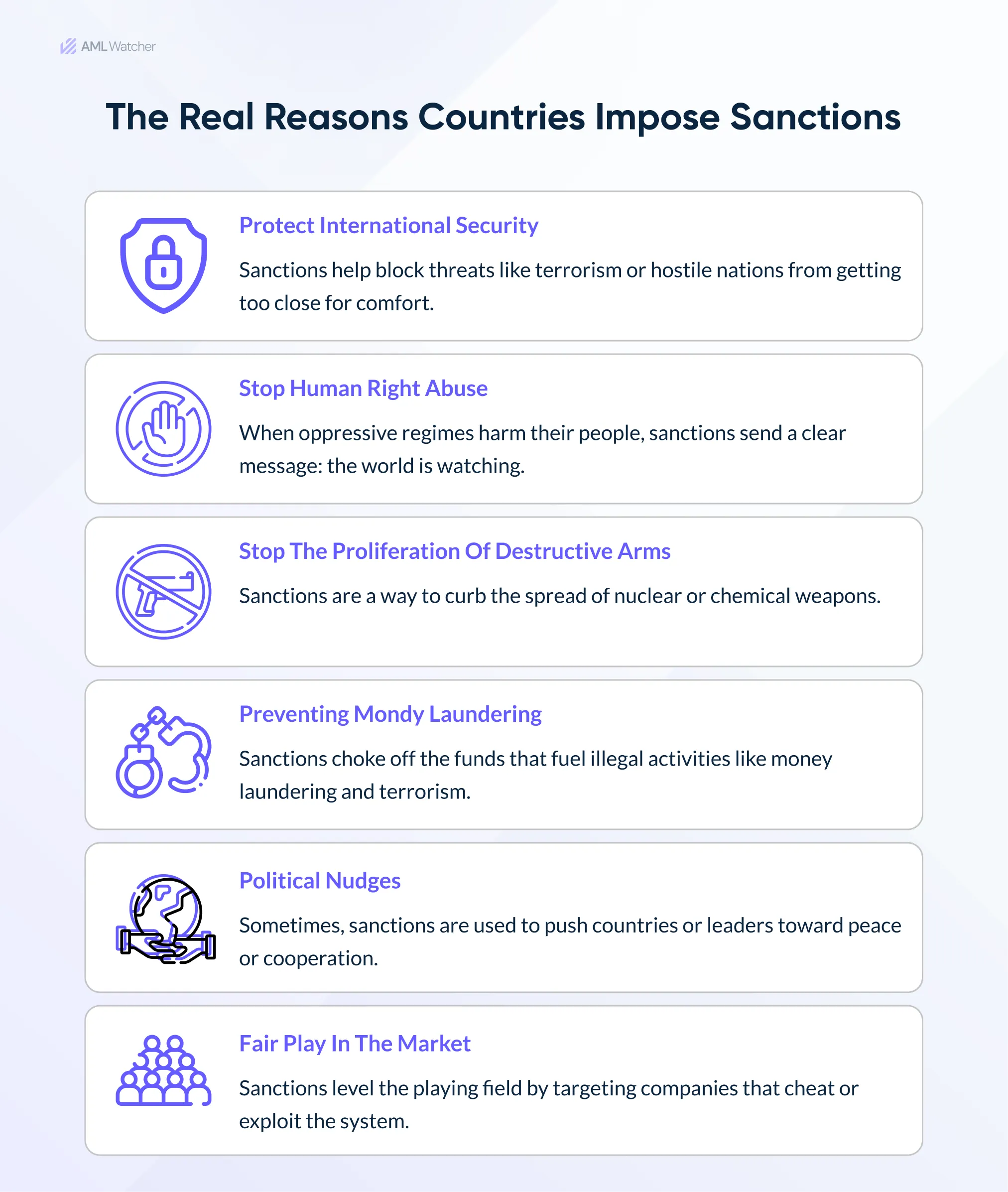 This image shows the major reason why global regulatory bodies enforce sanctions. 