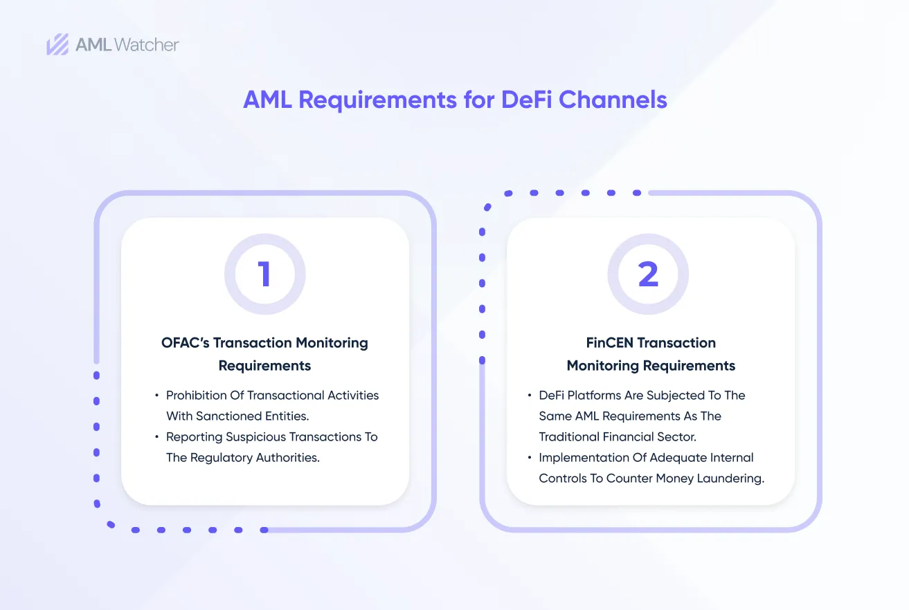 This infographic highlights the Anti-Money Laundering Requirements for the DeFi Channels