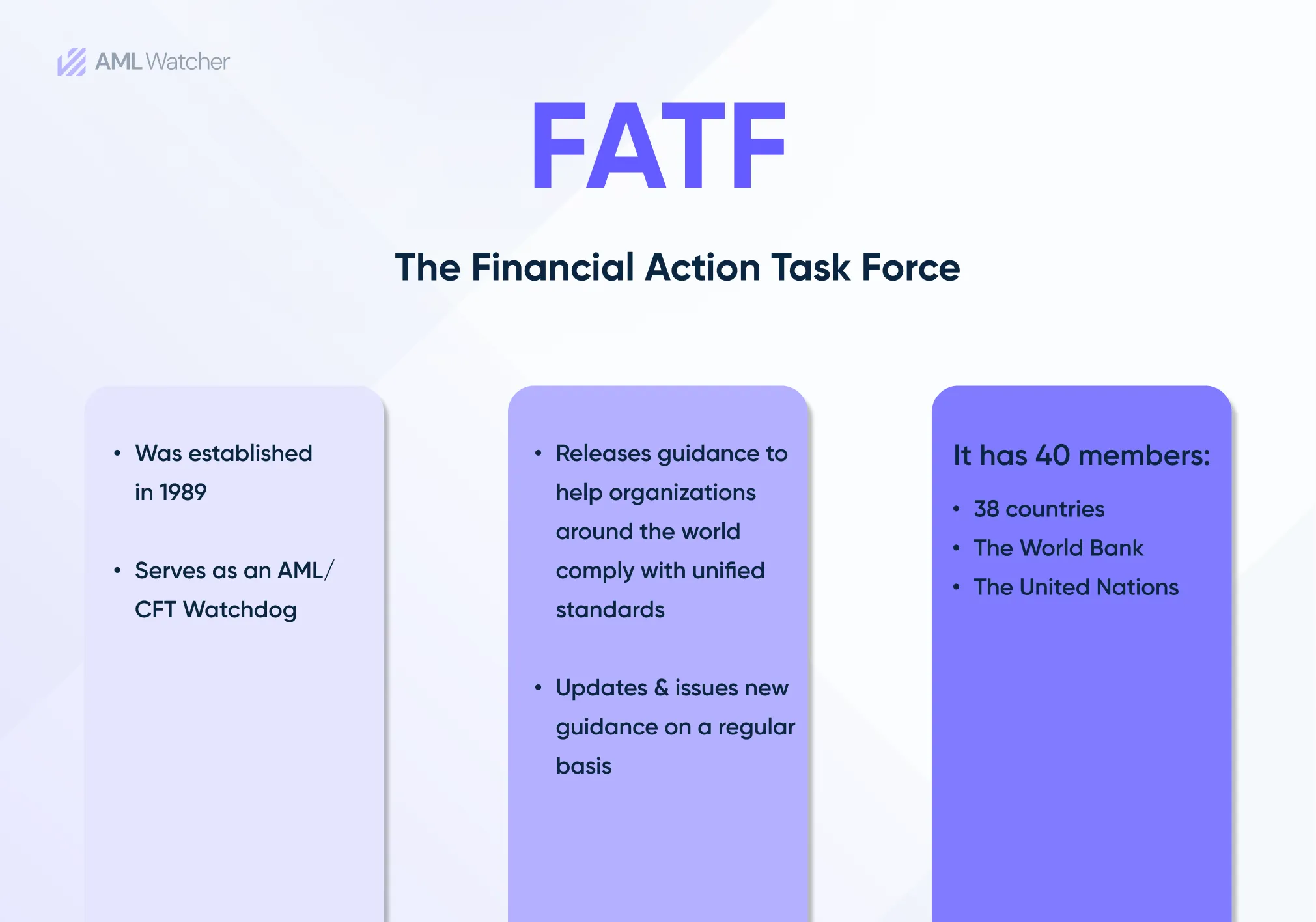 This image shows the key information about, what is FATF. 