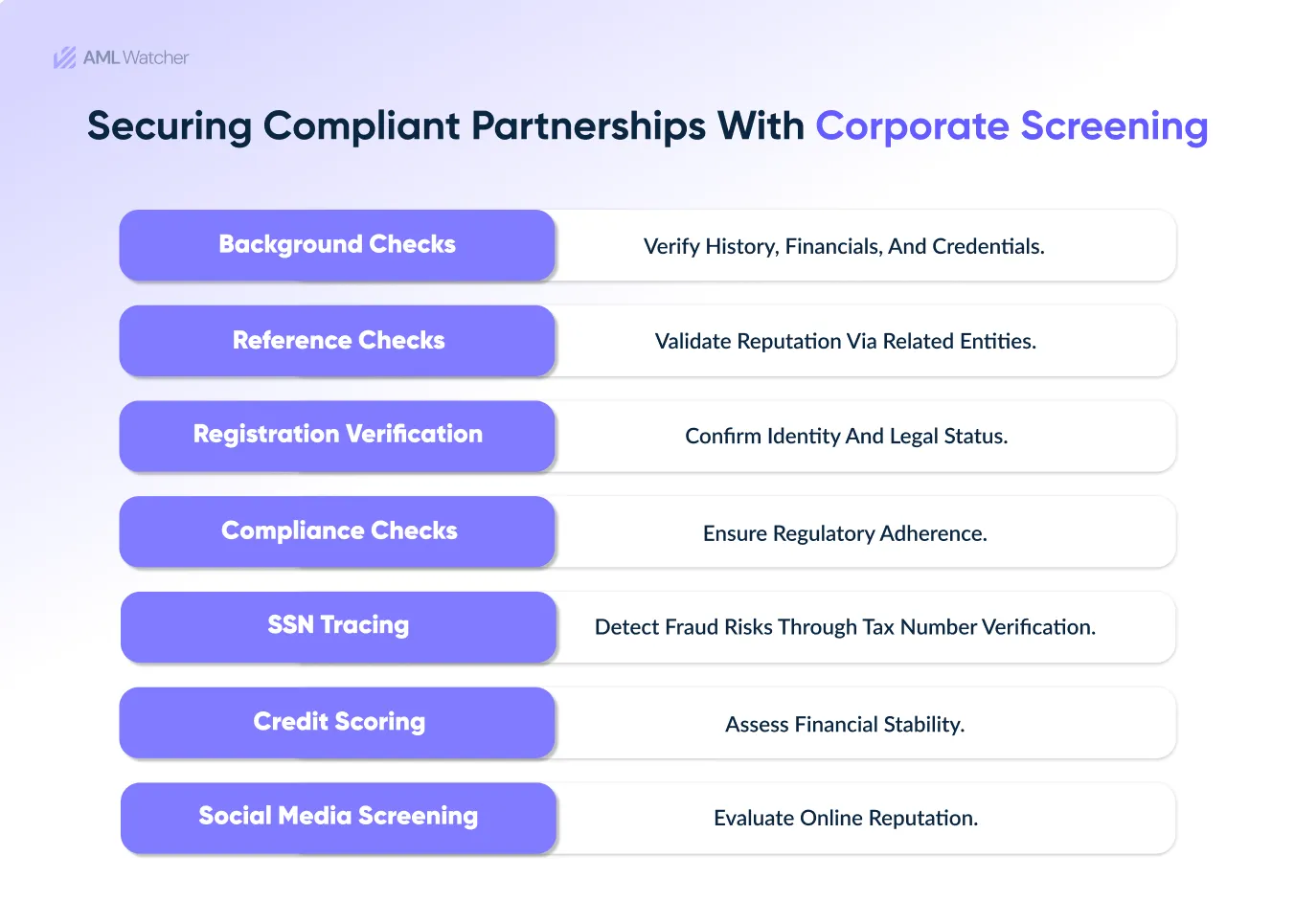 ecuring Compliant Partnerships with Corporate Screening