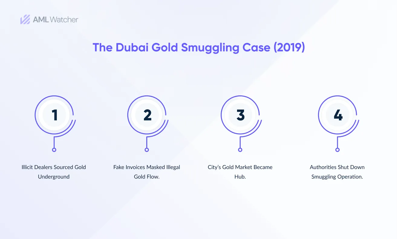 Real Life cases of Money laundering involving jewelry and luxury items in Dubai