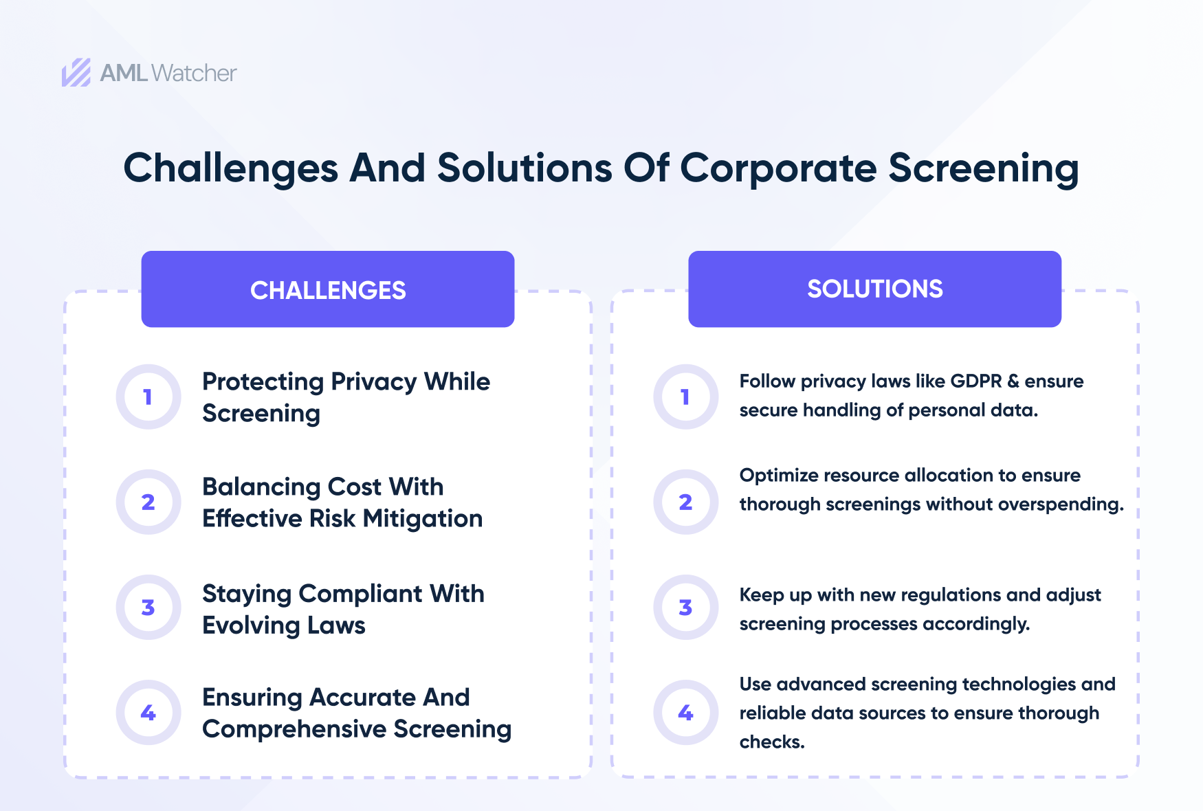 challenges and solutions of Corporate Screening