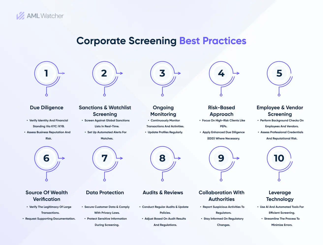  Corporate Screening Best Practices