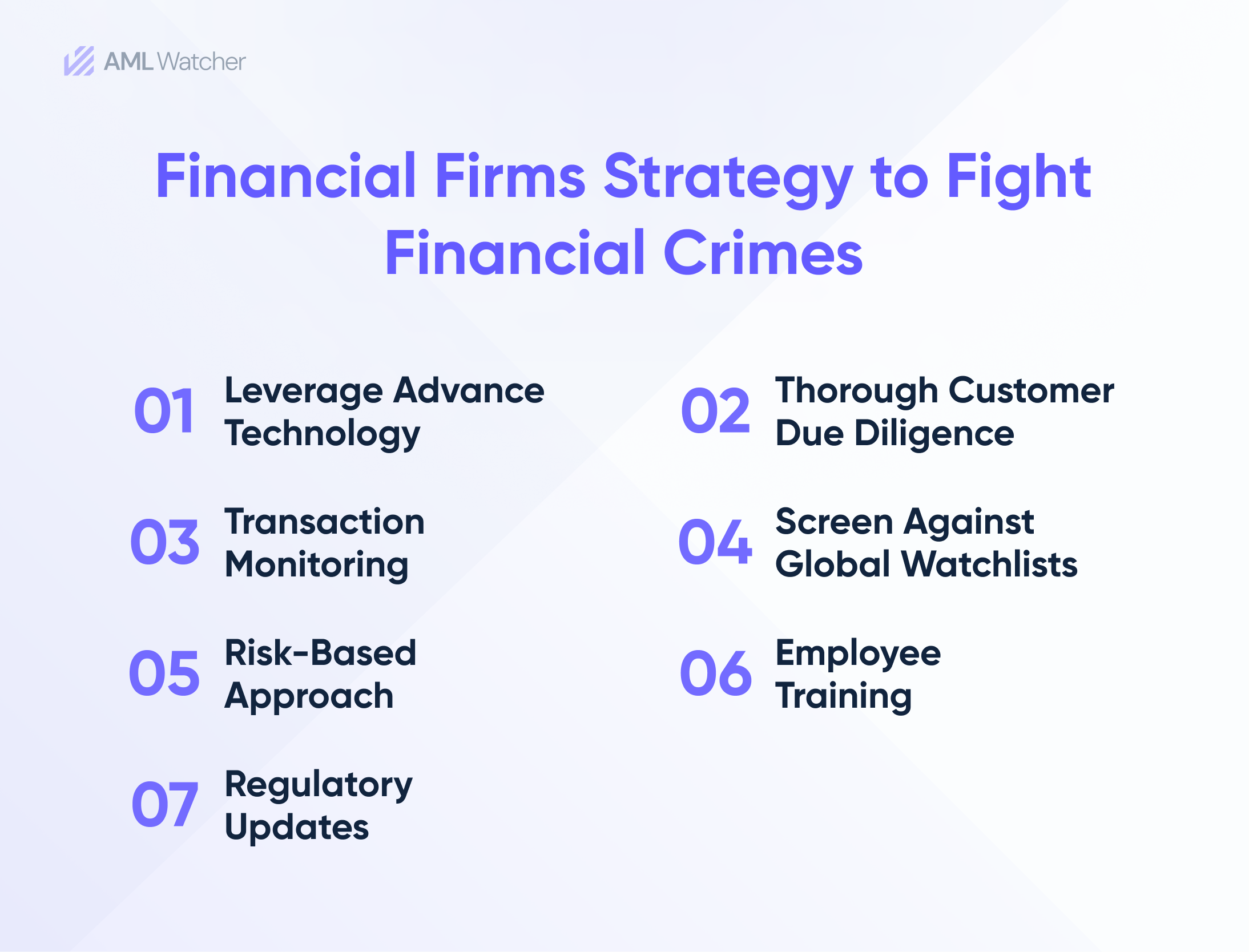  Financial Firms Strategy to Fight Financial Crimes