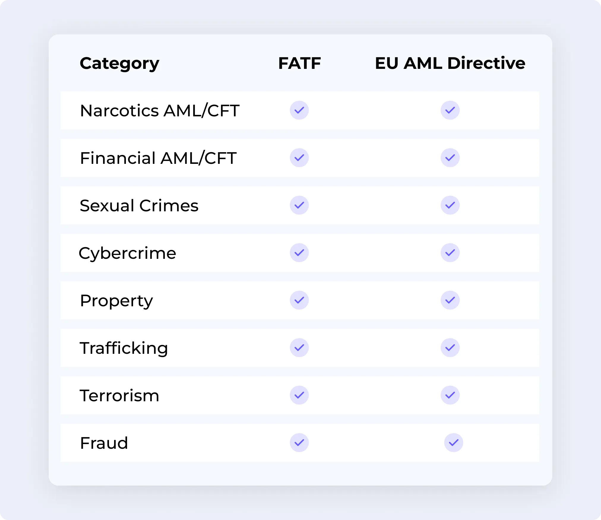 Highly Developed LLMs