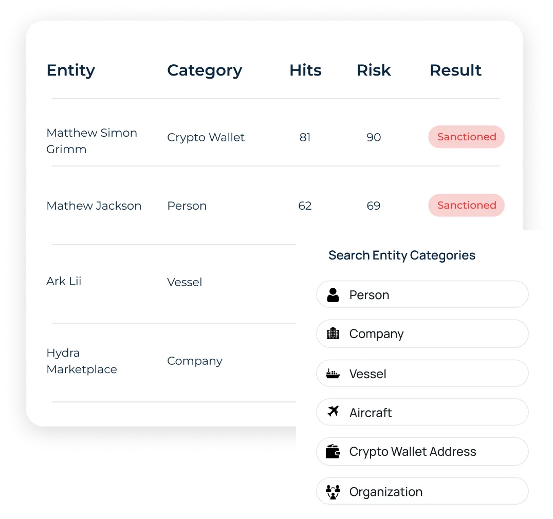 Categorisation of Entities image