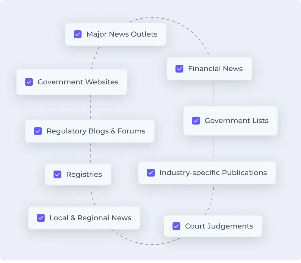 News resources