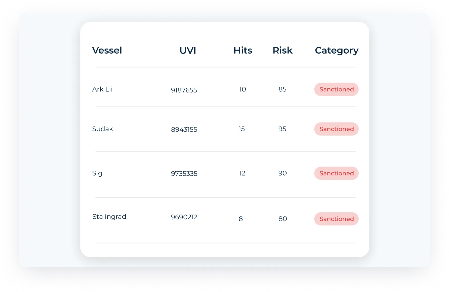 Minimize Risks With Enhanced Data Insights