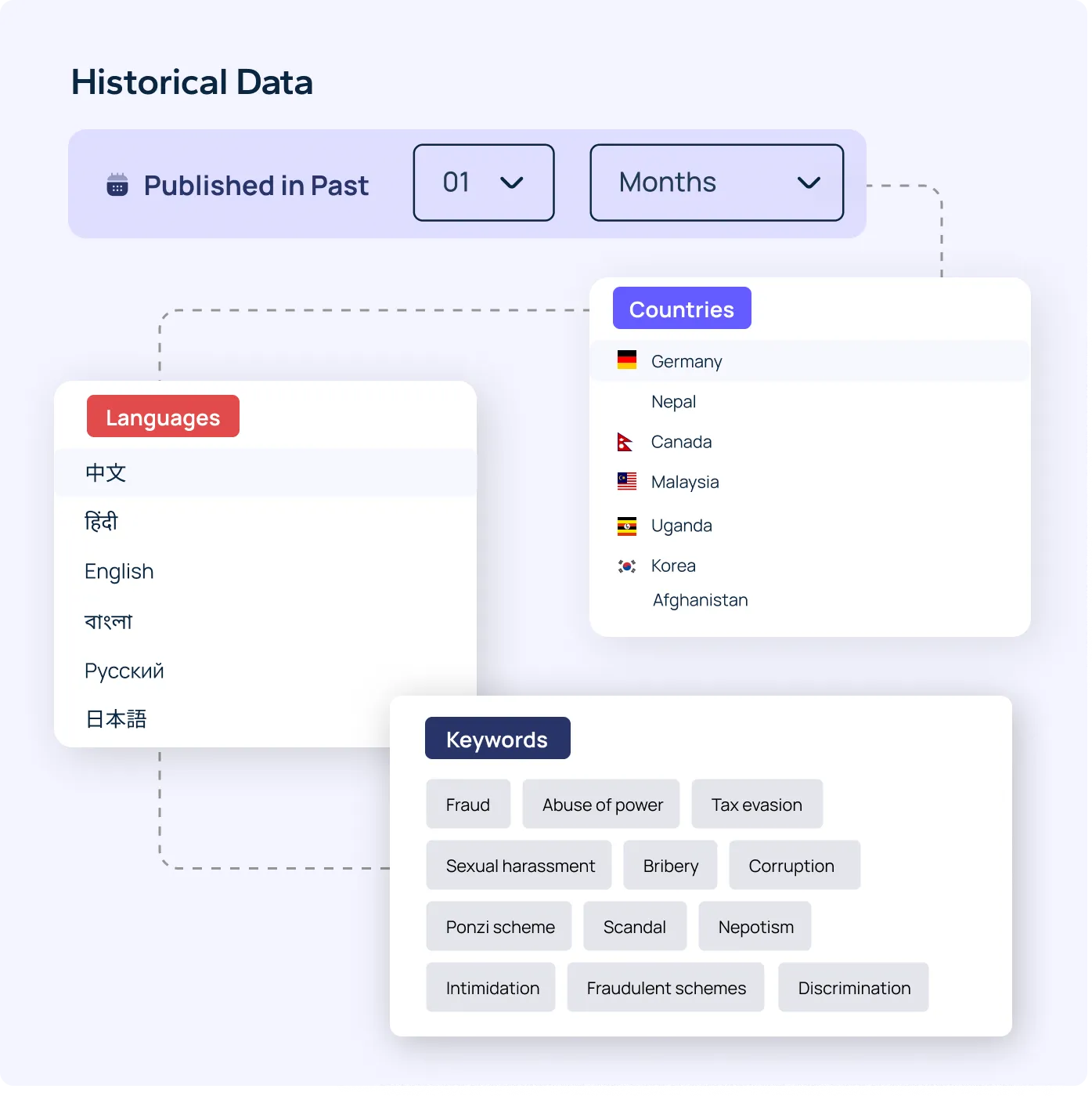 Image for Are you a journalist looking for easily accessible historical data