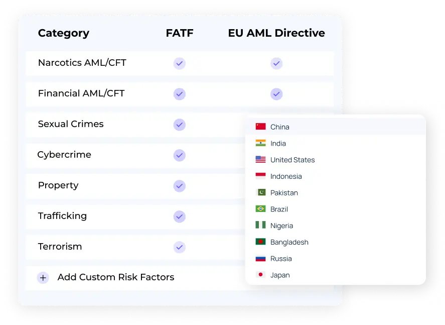 risk categories