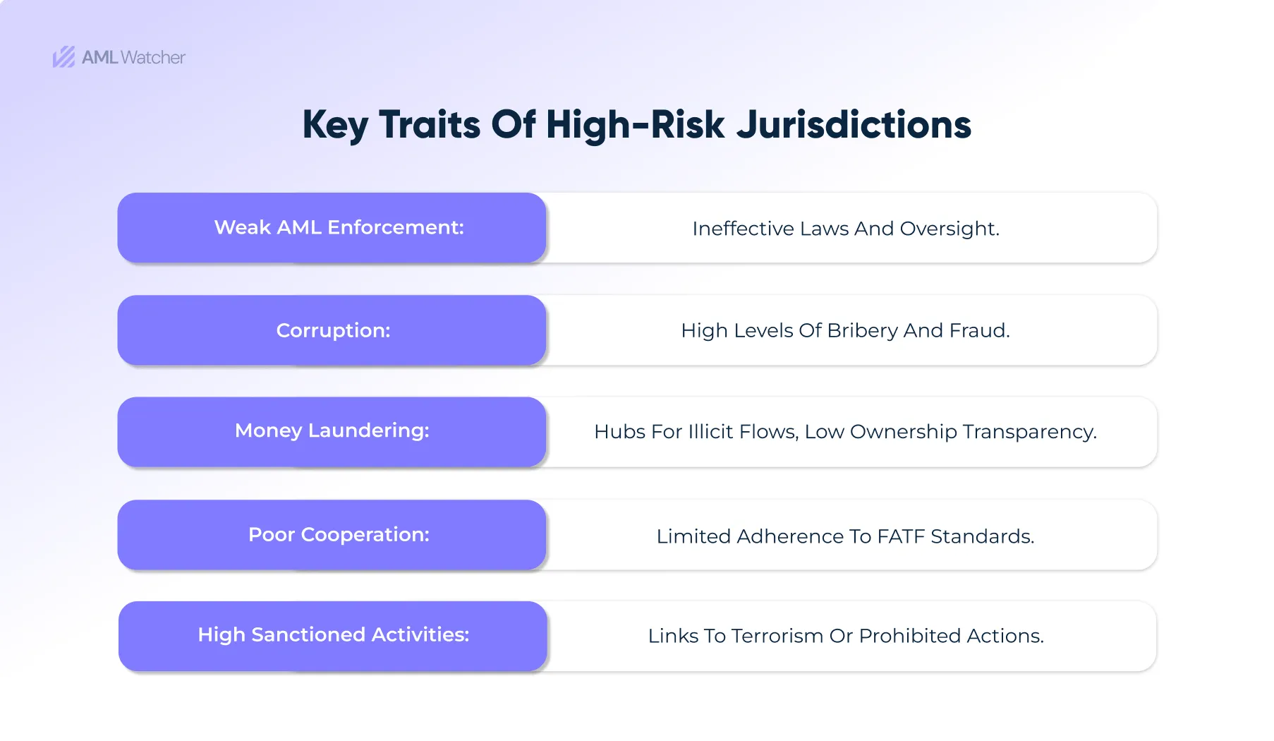 the key characteristics of High-risk regions