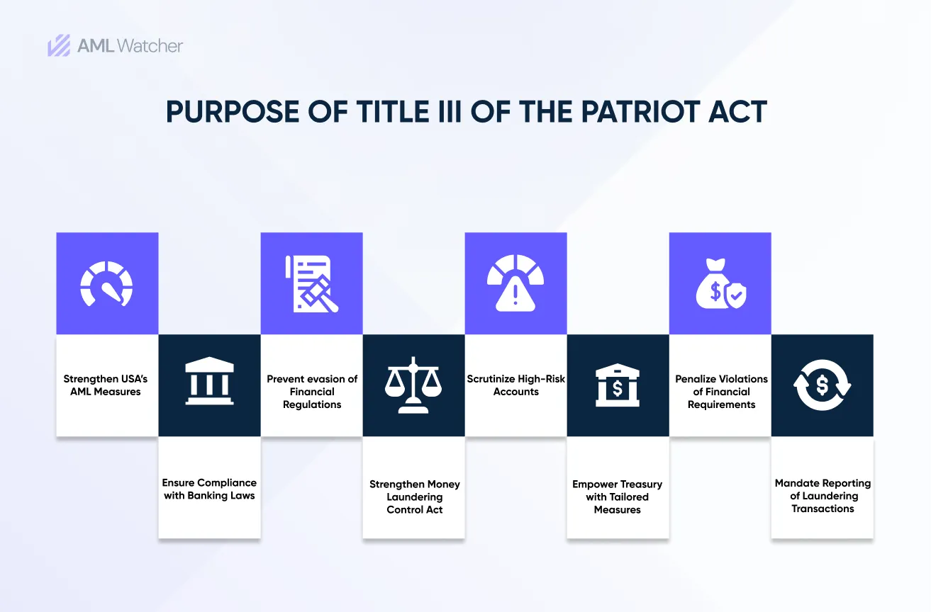  This infographic highlights the Purpose of Title III of the Patriot Act