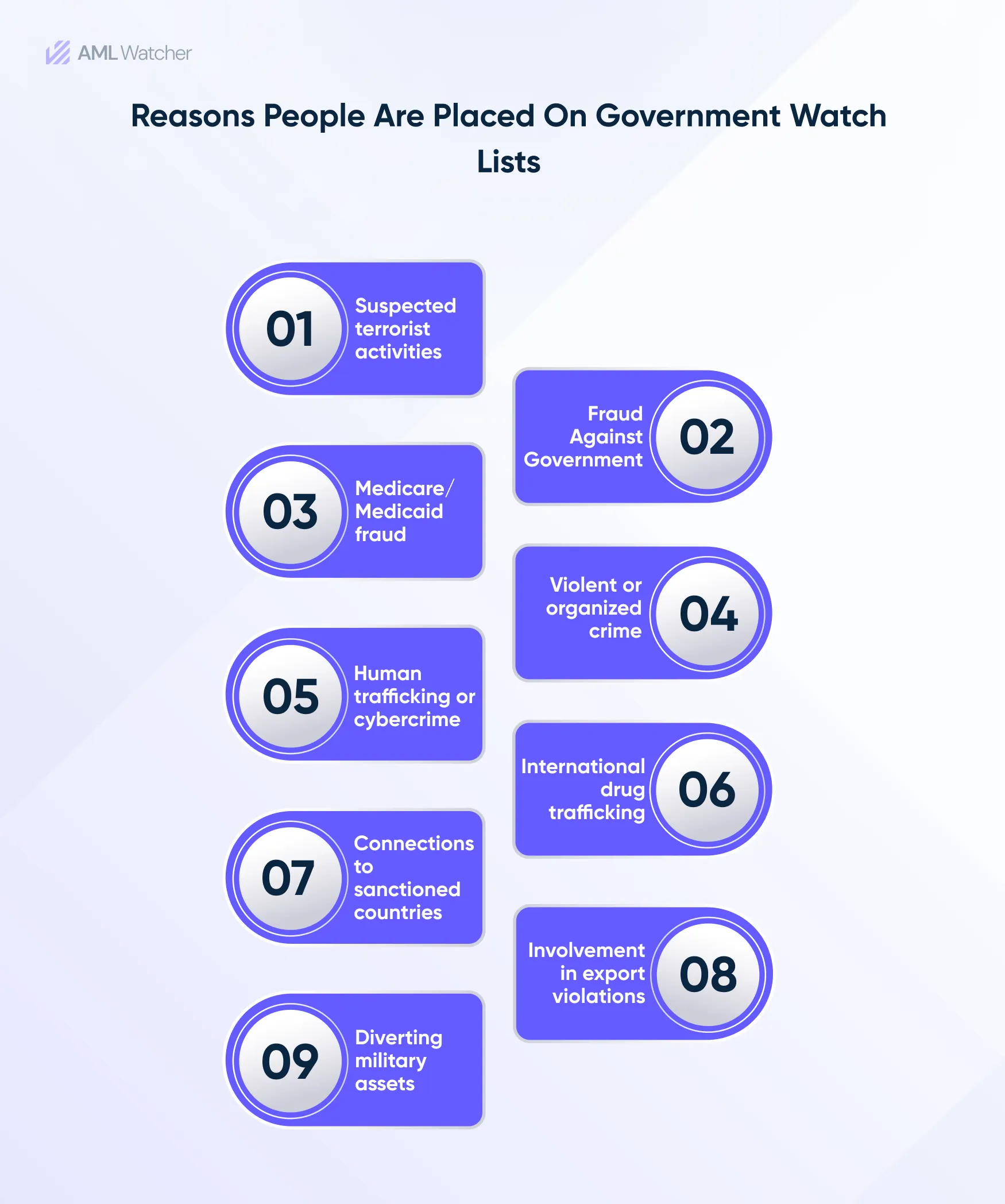 Reasons people placed in Wtatchlists