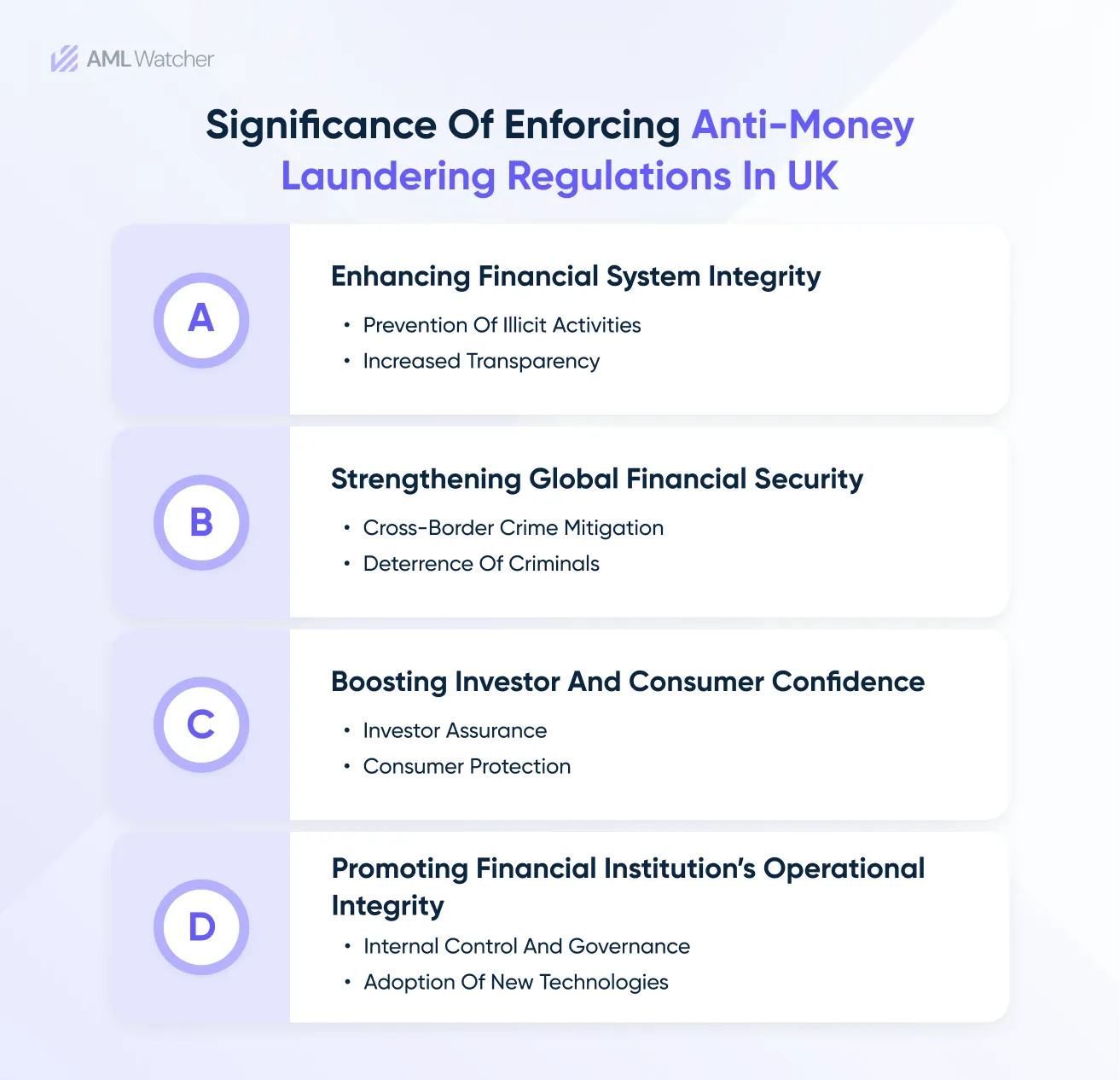 This infographic highlights the impact of enforcing the anti-money laundering regulations. 