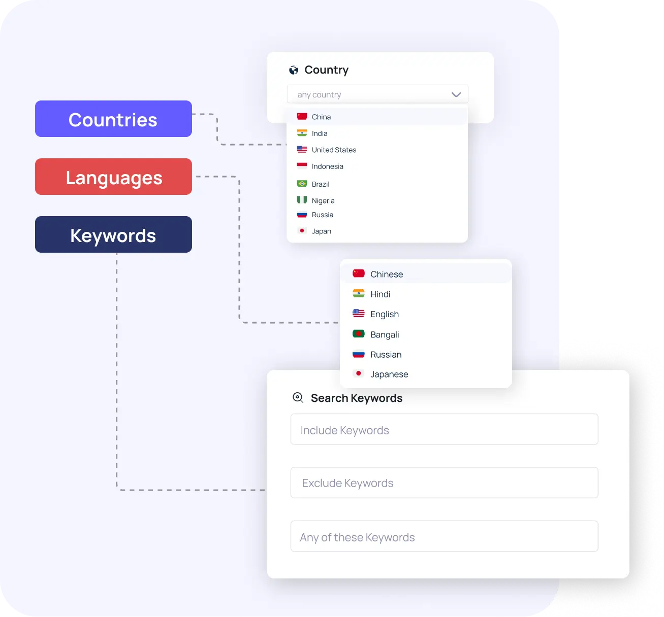 This image shows keyword utilization in news monitoring 