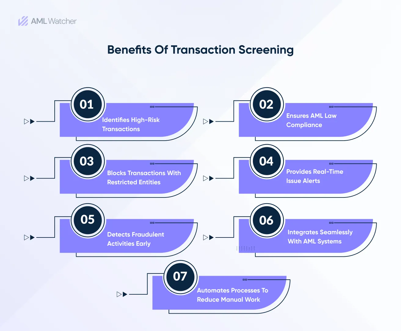 Benefits of Transaction Screening 