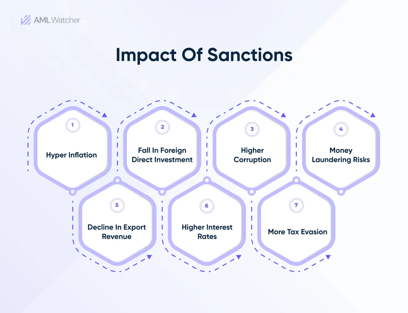 Impact of sanctions