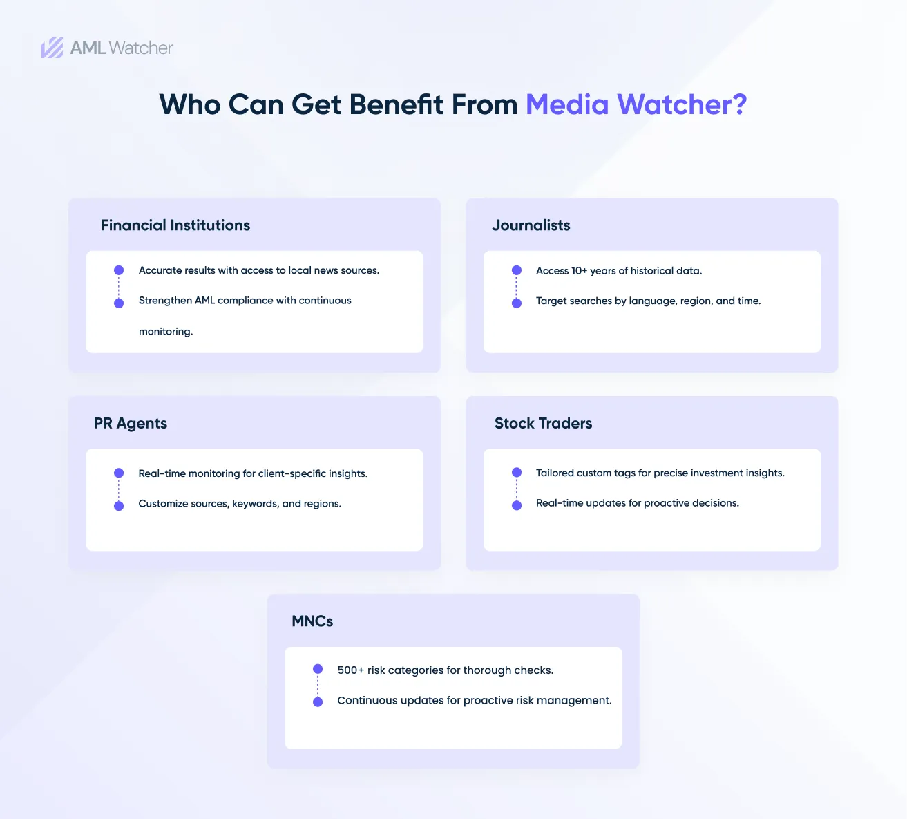 This image shows Who can get benefits from Media Watcher.