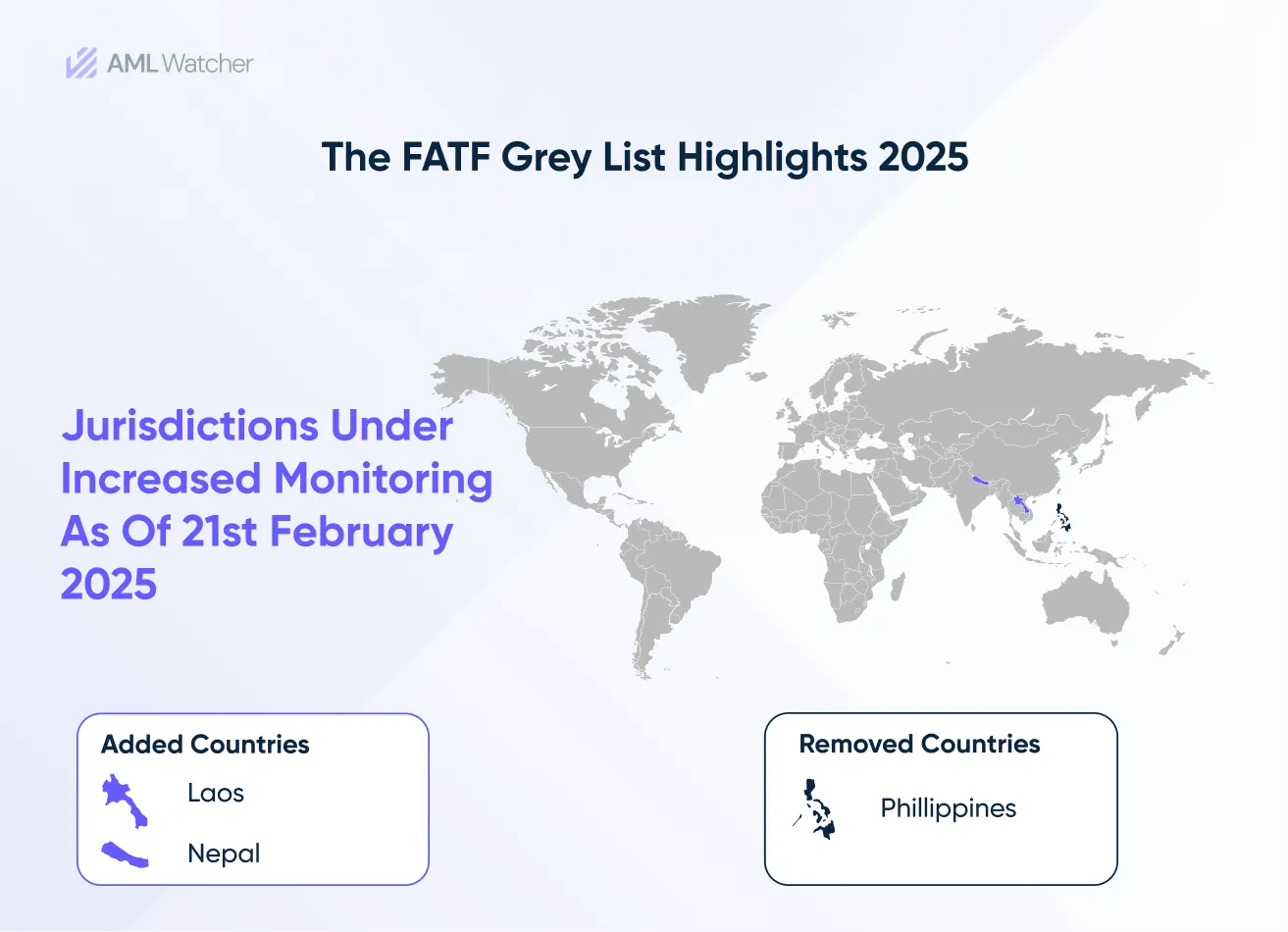 The FATF Grey List Highlights 2025