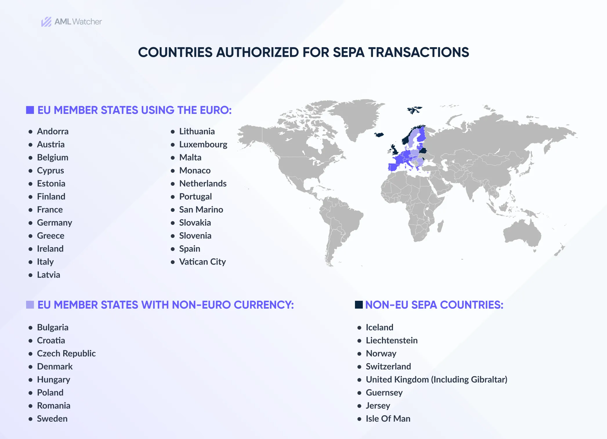  Countries Authorized for SEPA Transactions