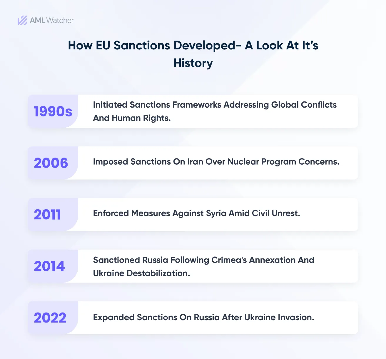 How EU Sanctions Developed- A Look at It’s History