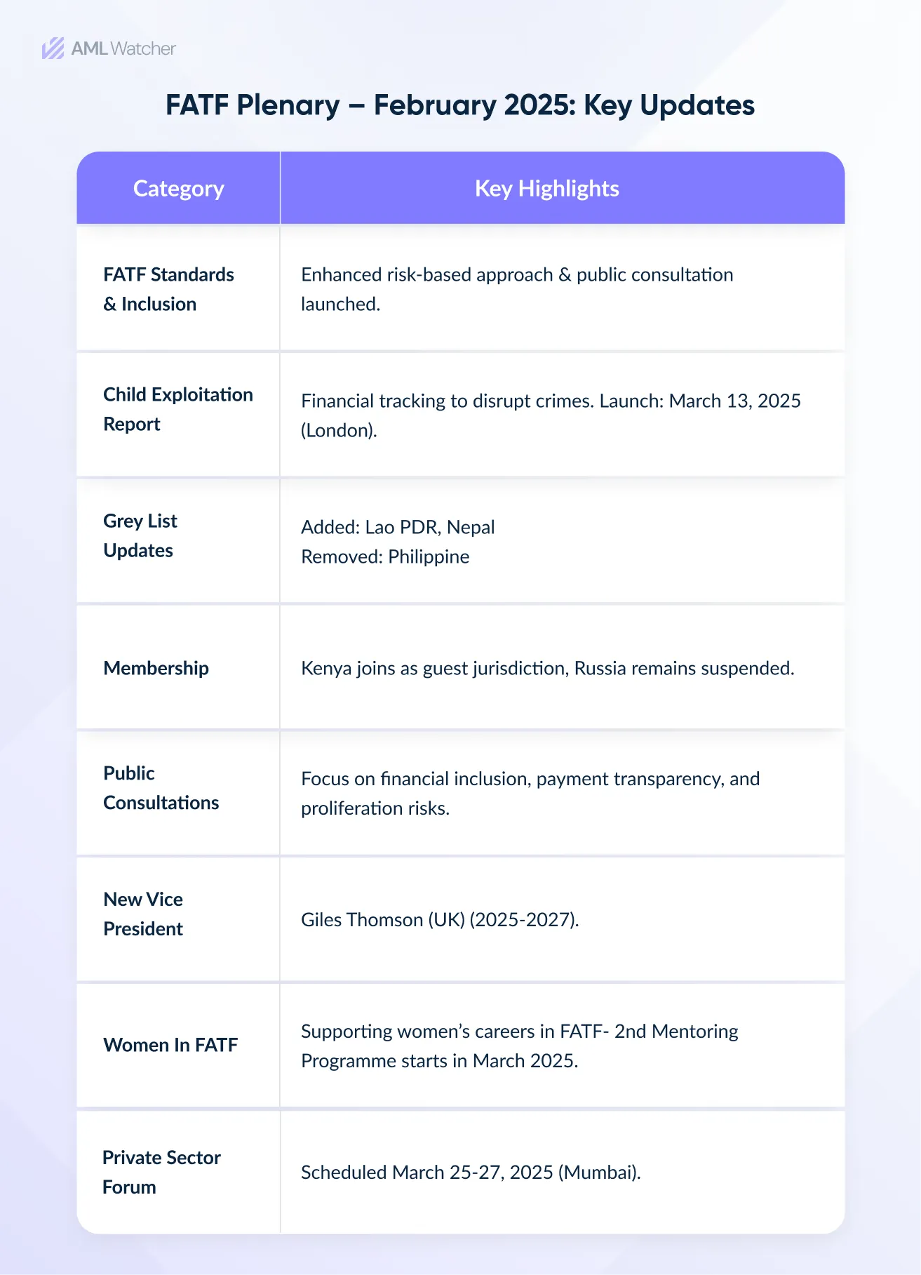 FATF Plenary – February 2025: Key Updates