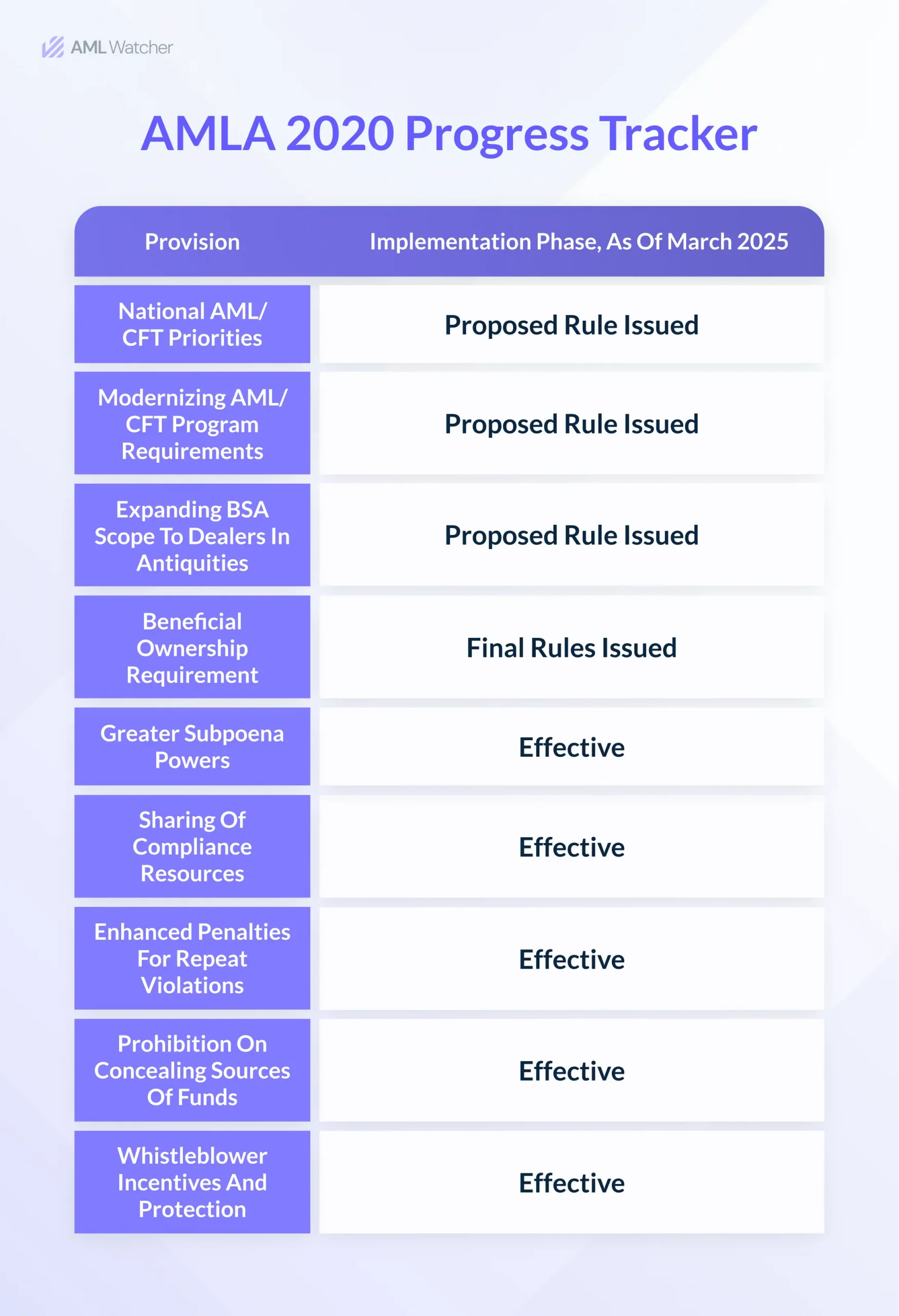 this image shows the AMLA 2020 Progress Tracker