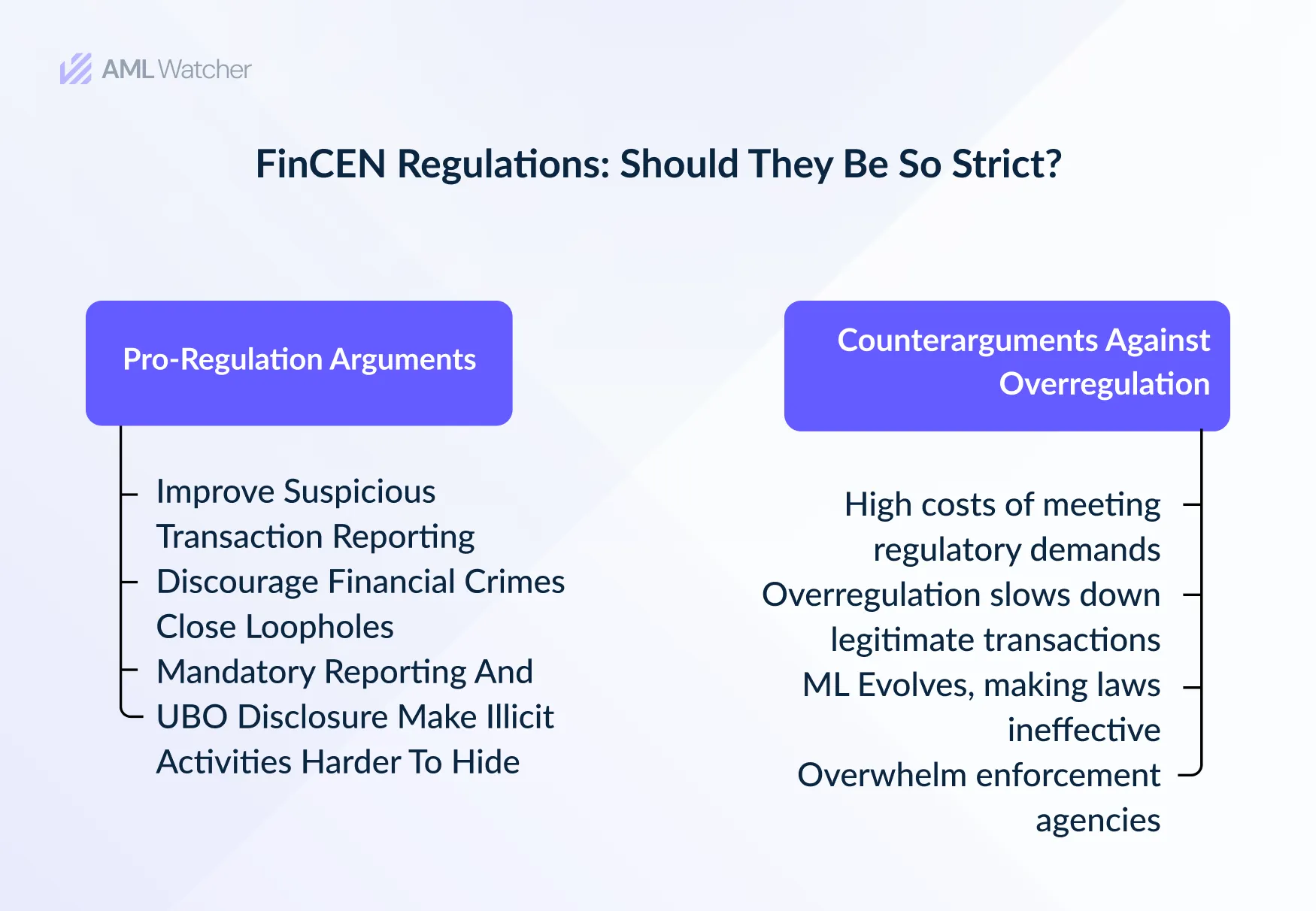  This image shows about the strict regulations of FinCEN