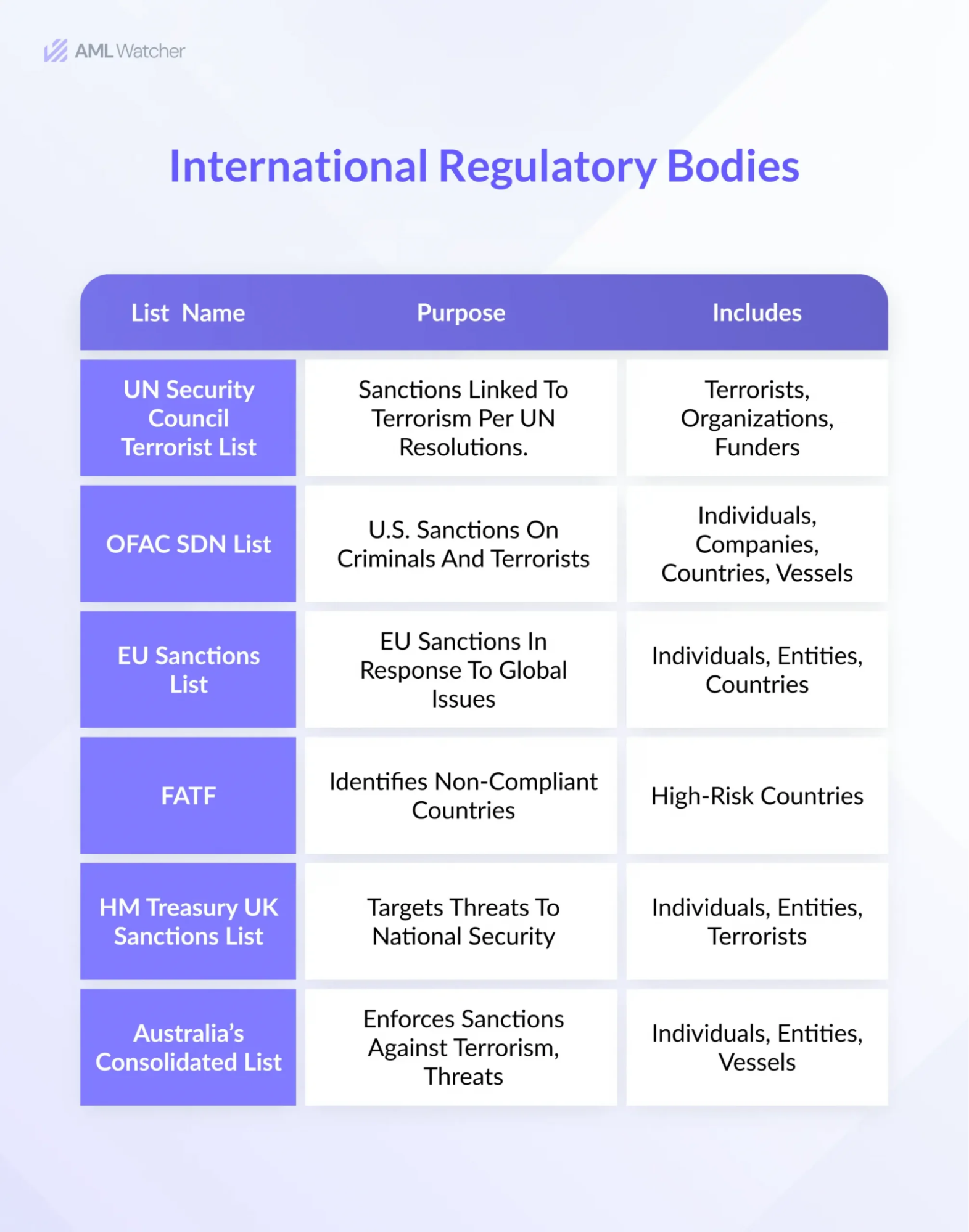 International Sanction Lists