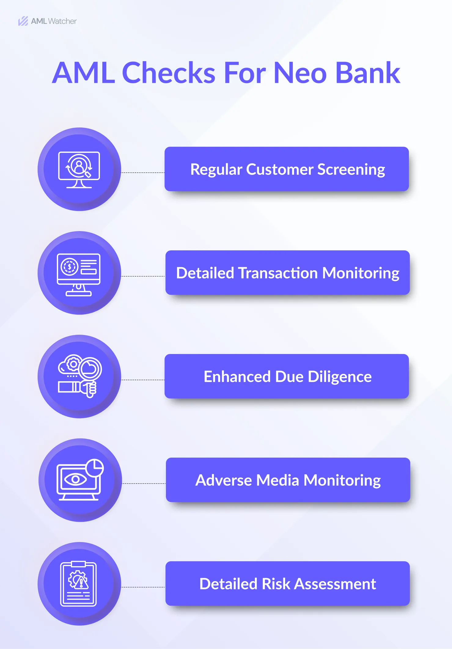 This image shows the essential AML Checks for neobanks