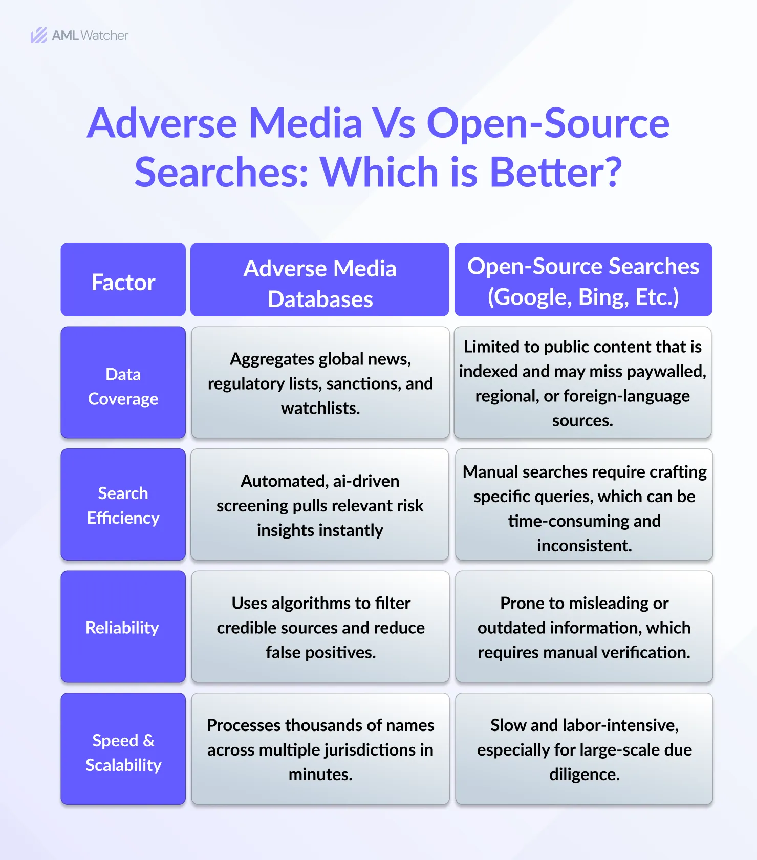 Top differences between Open Source Searches and Adverse Media Searches 