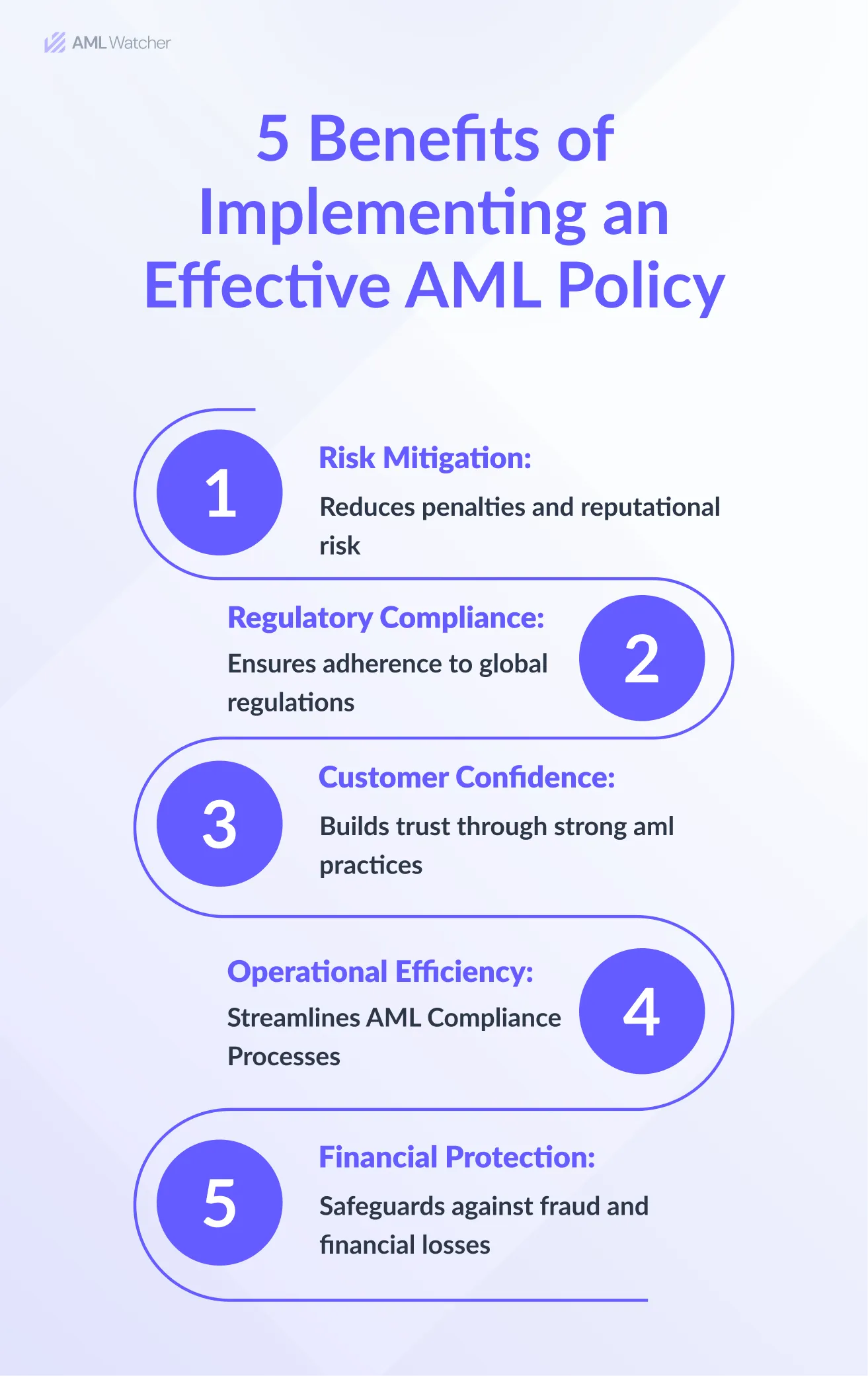 5 benefits of implementing an effective AML Policy