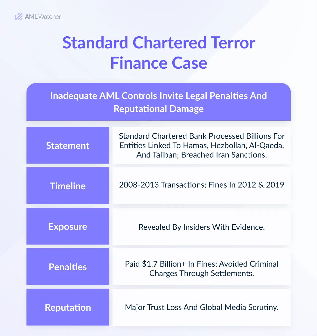 Standard Chartered Terror Finance Case 