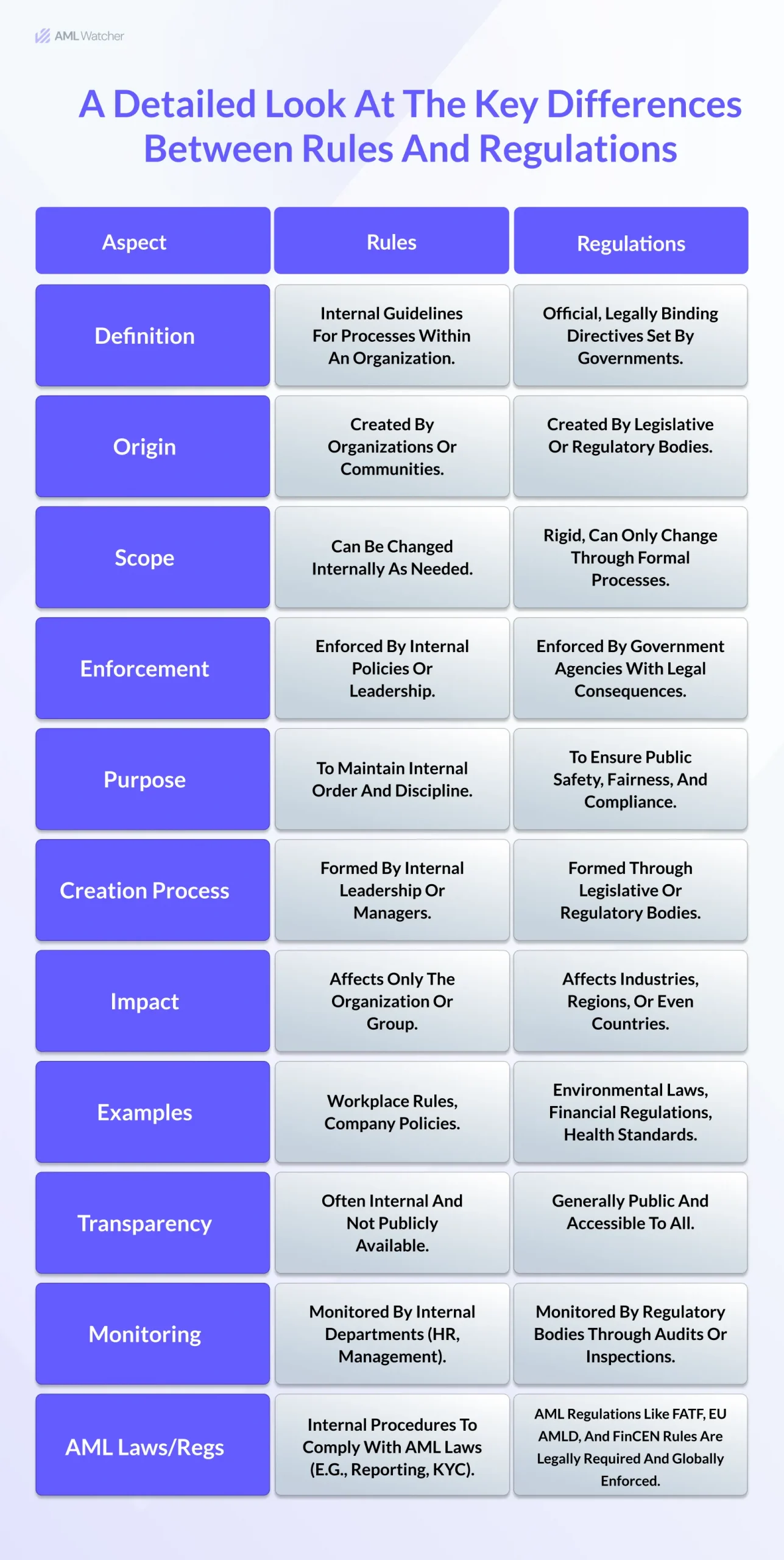 A Detailed Look at the Key Differences Between Rules and Regulations 