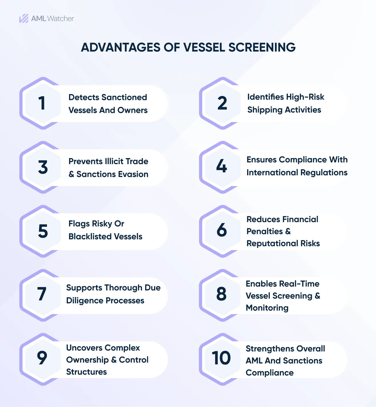 Advantages of Vessel Screening 