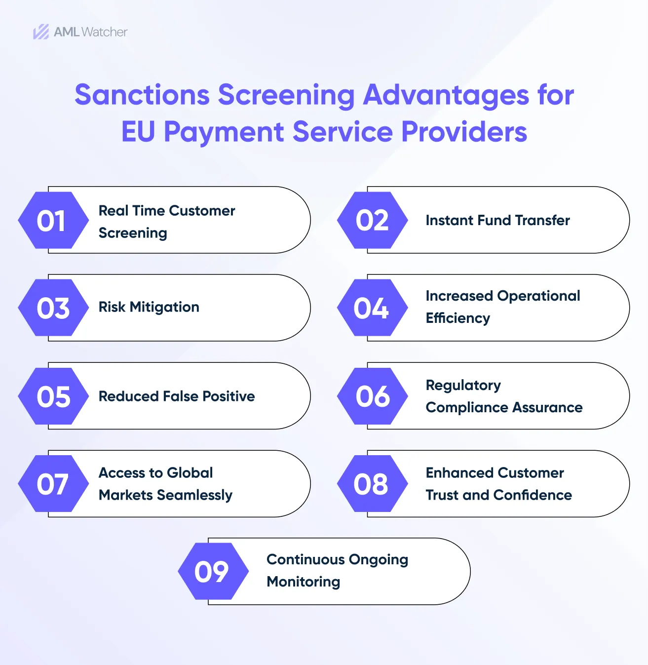 Sanctions Screening Advantages for EU Payment Service Providers