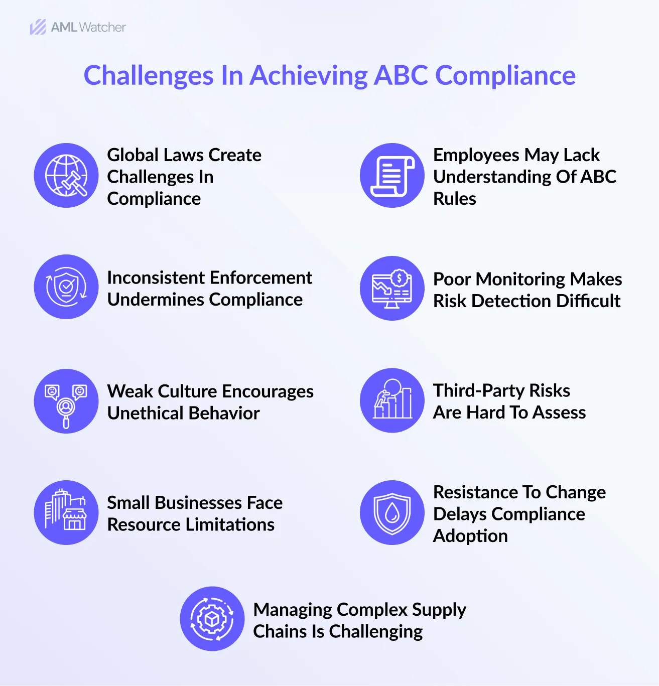 Challenges in achieving ABC compliance