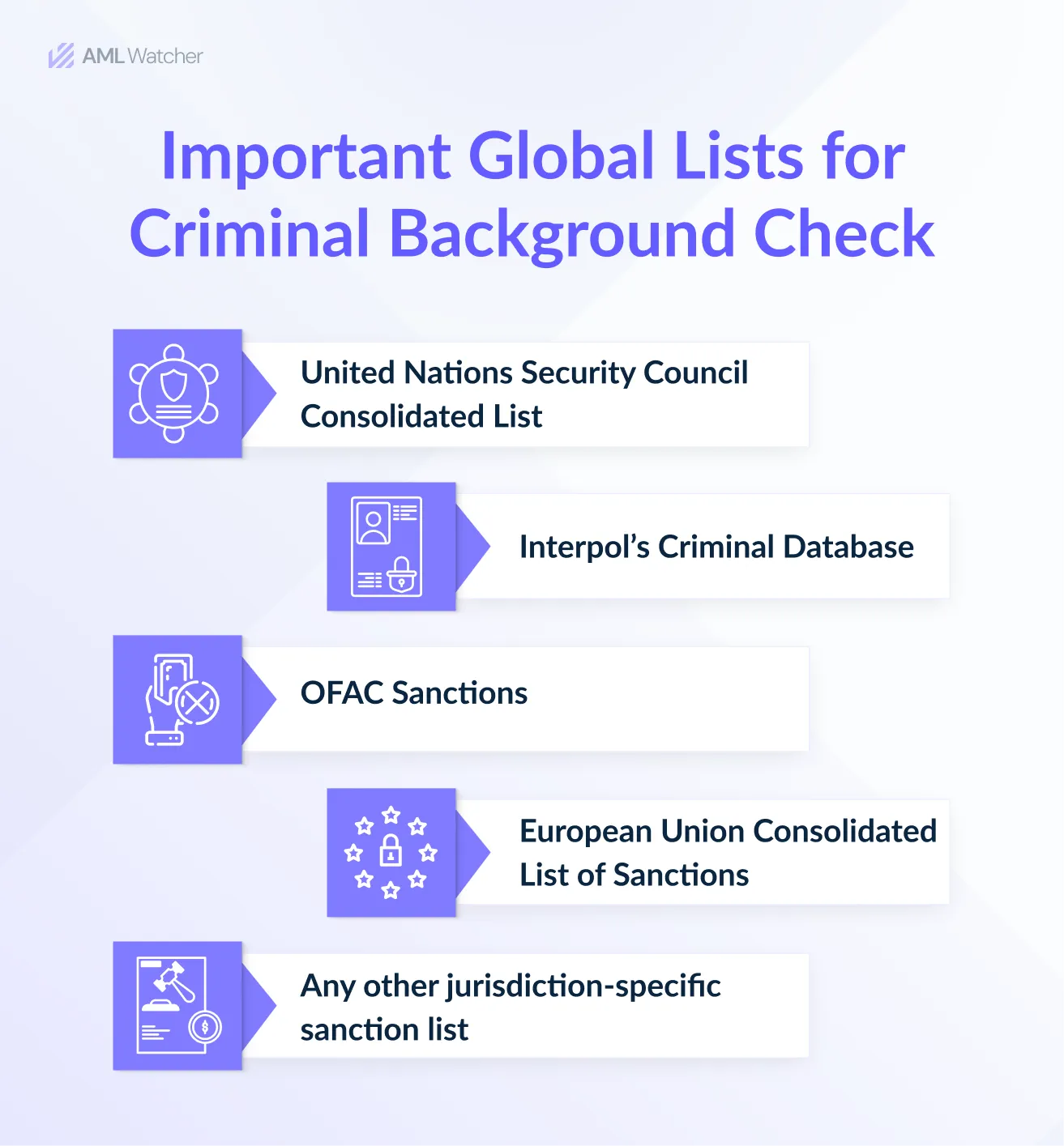 Important Global lists for criminal background checks 