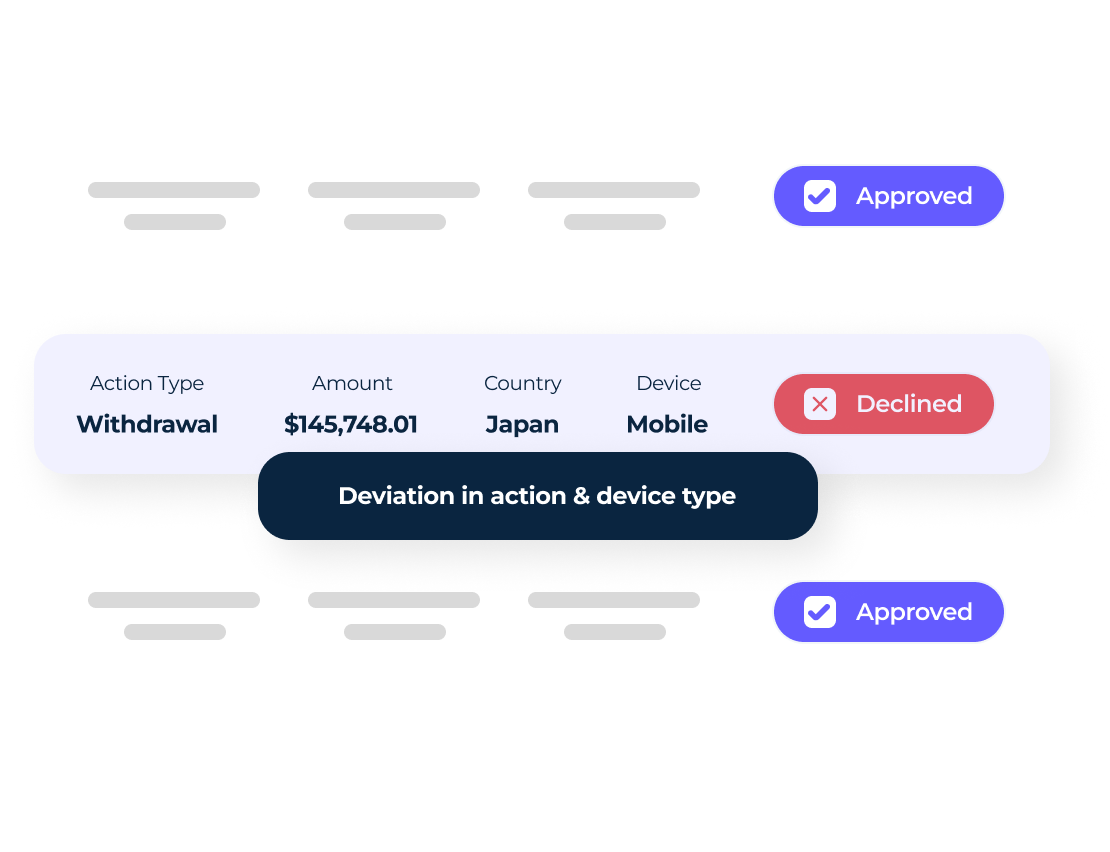 Take Control of Your Alerts and Transactions