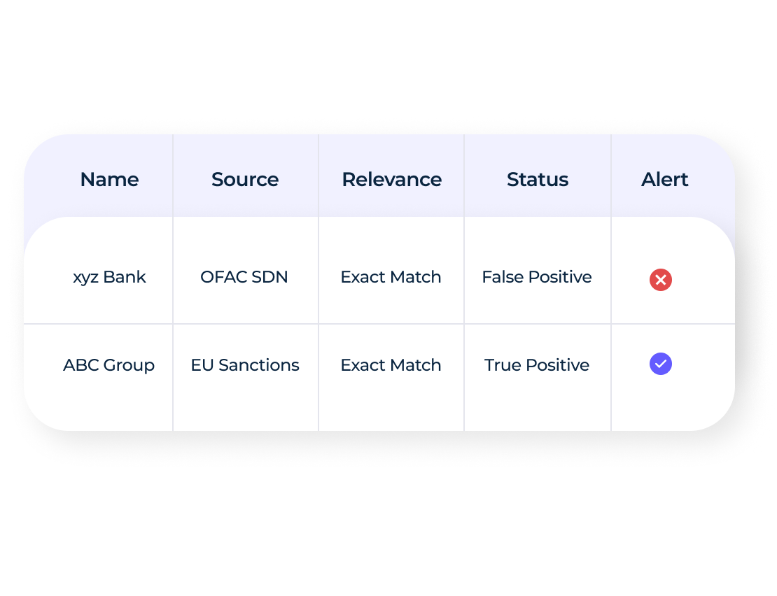 Lower Fraud by 70%, Grow Revenue by 15%